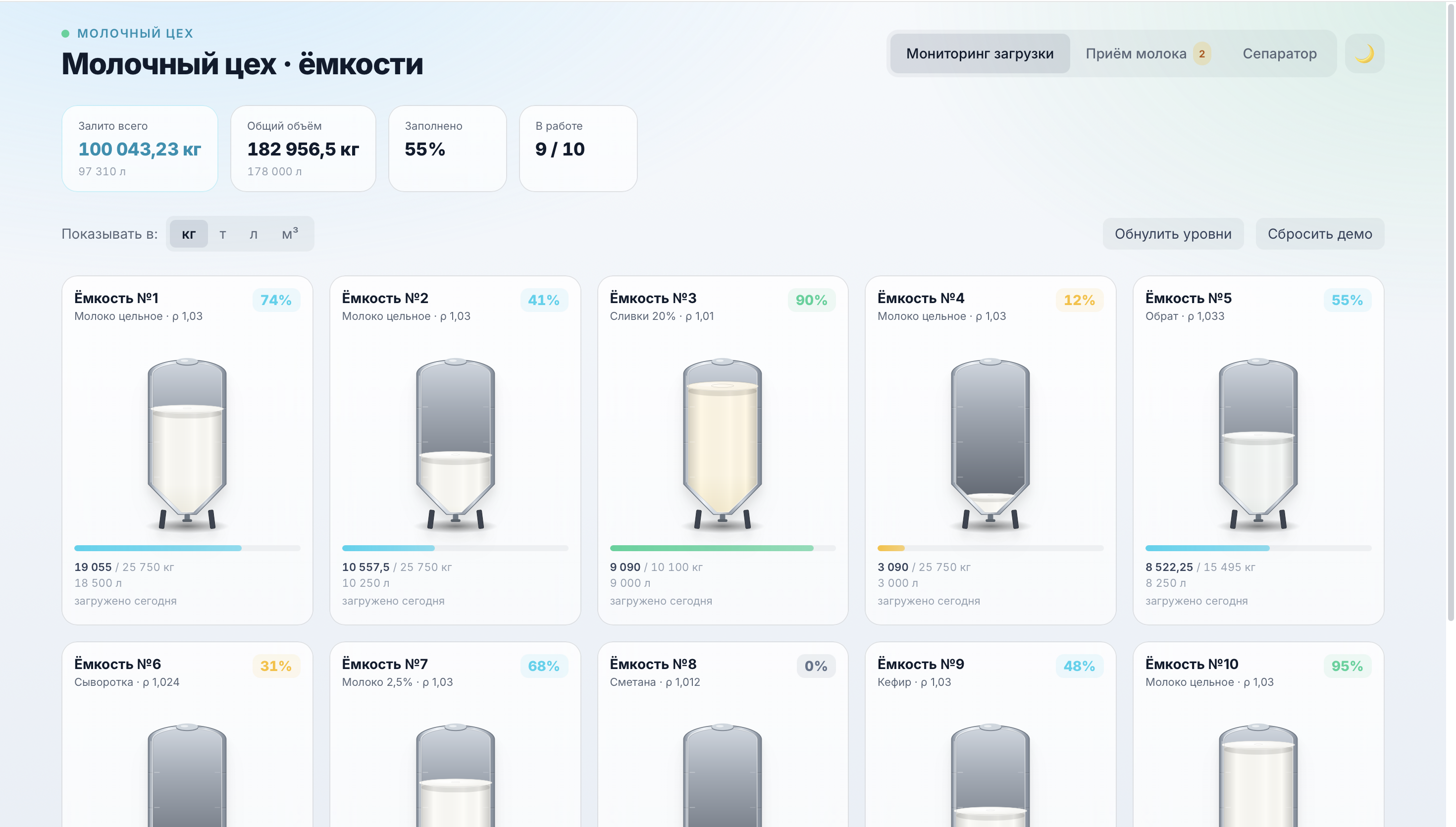 Мониторинг ёмкостей